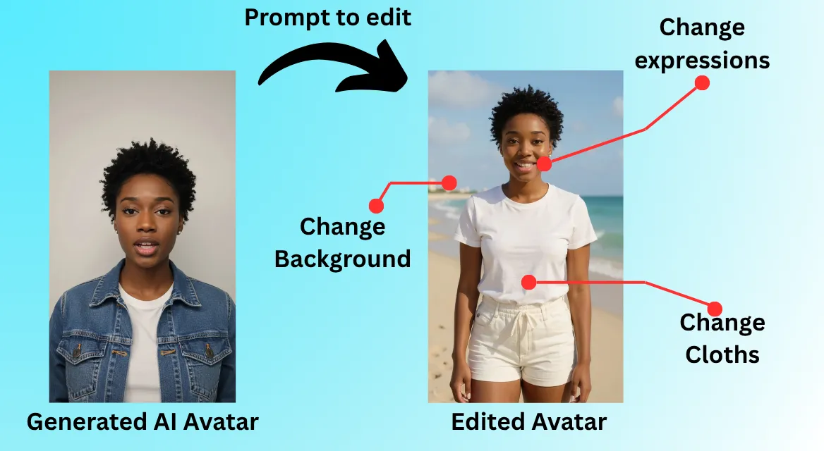 AI Character customization interface